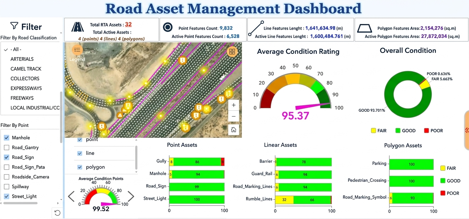 ArcGIS Online Dashboard for RTA Dubai - GIS Vantage Group Dashboard Project